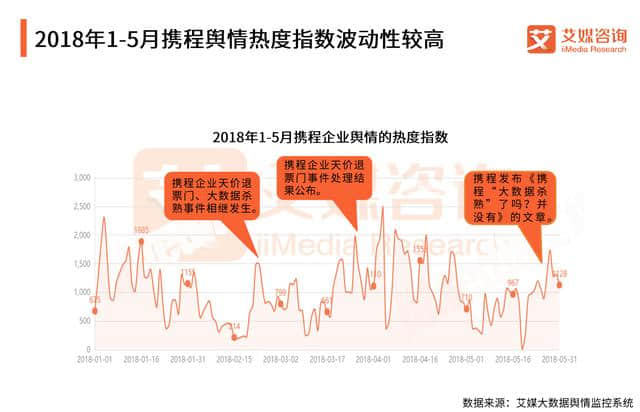 艾媒报告｜2018上半年中国在线旅游行业研究报告