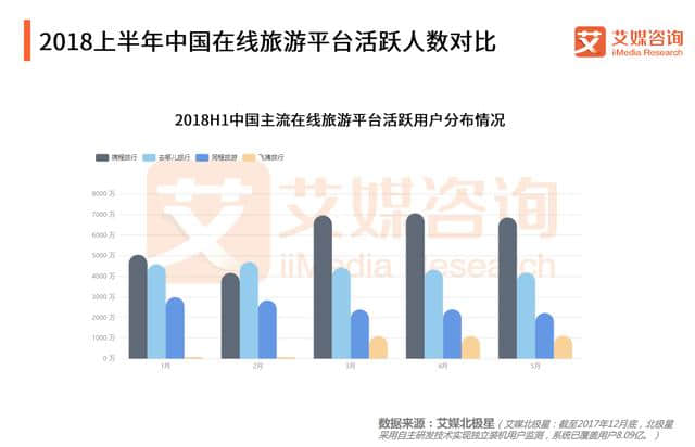 艾媒报告｜2018上半年中国在线旅游行业研究报告