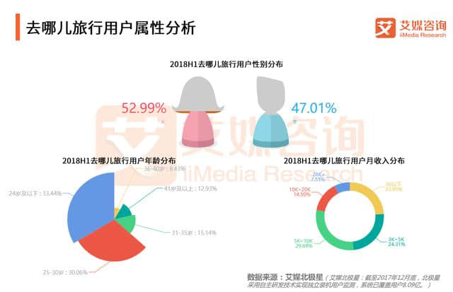 艾媒报告｜2018上半年中国在线旅游行业研究报告