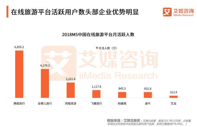 艾媒报告｜2018上半年中国在线旅游行业研究报告