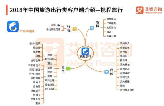 艾媒报告｜2018上半年中国在线旅游行业研究报告