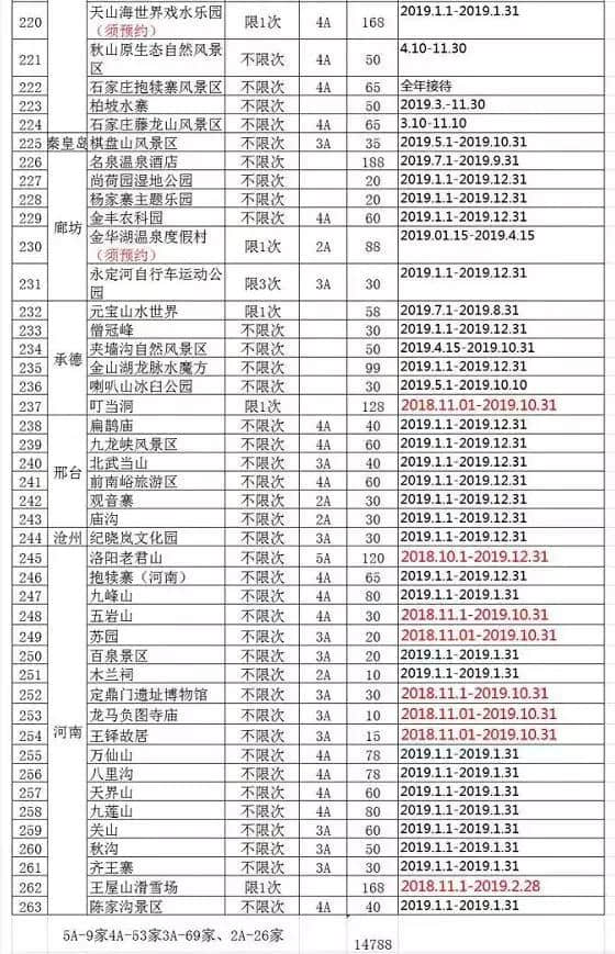 2019年京津冀旅游一卡通发行，可免费游览景区增至261家！