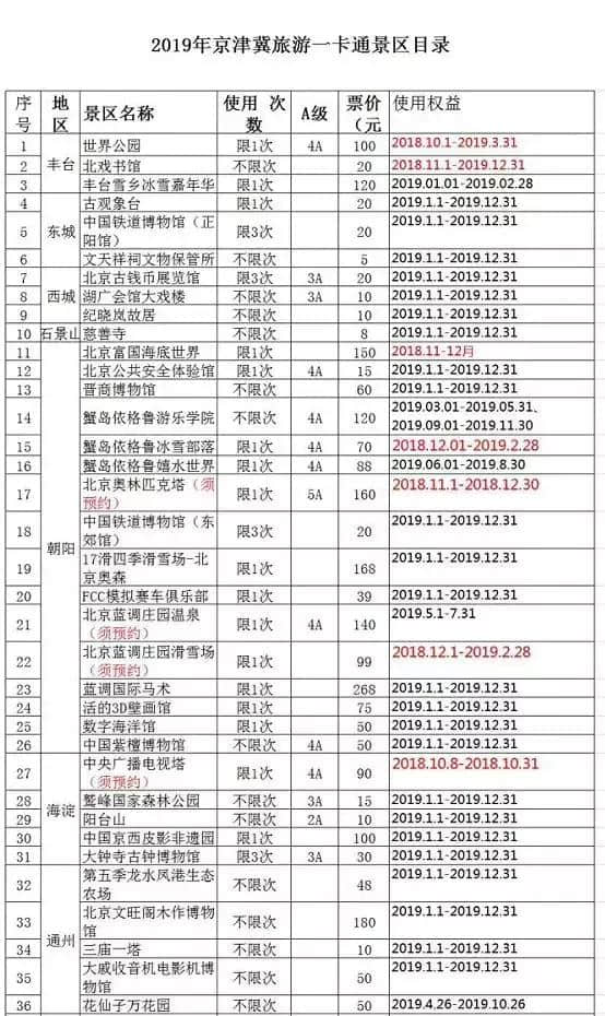 2019年京津冀旅游一卡通发行，可免费游览景区增至261家！