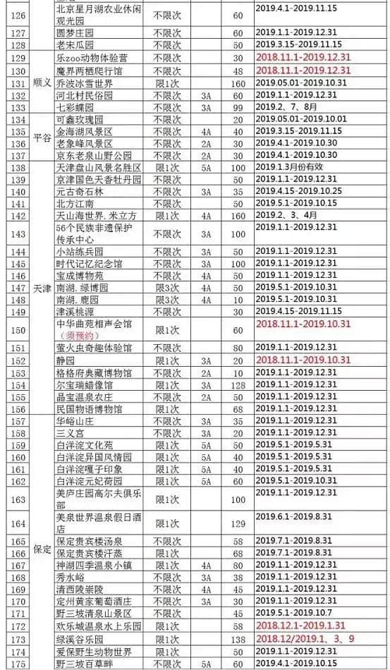 2019年京津冀旅游一卡通发行，可免费游览景区增至261家！