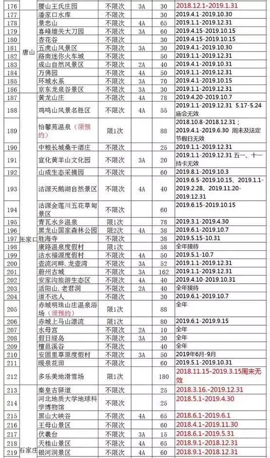 2019年京津冀旅游一卡通发行，可免费游览景区增至261家！