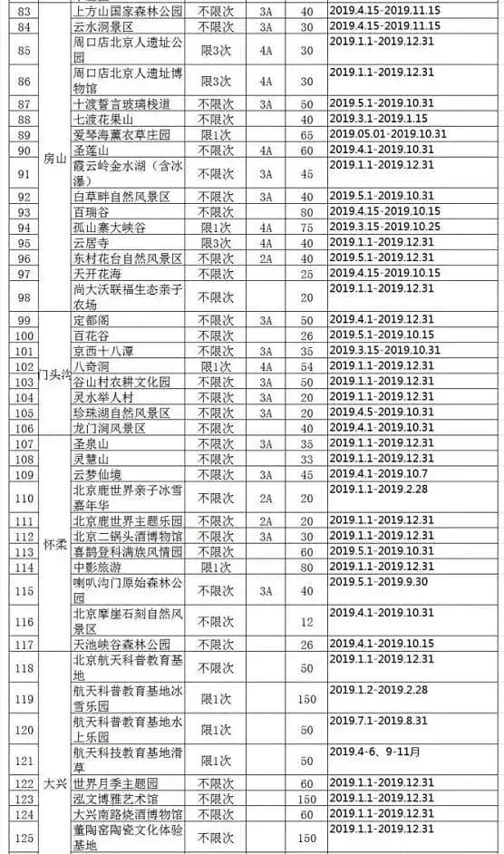 2019年京津冀旅游一卡通发行，可免费游览景区增至261家！