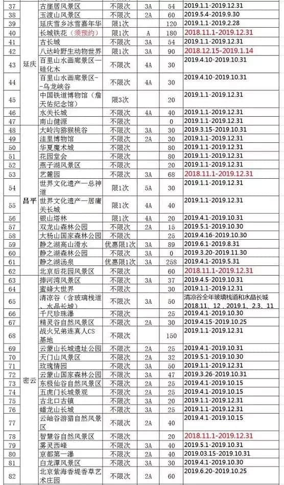 2019年京津冀旅游一卡通发行，可免费游览景区增至261家！