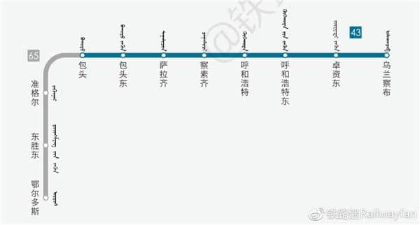 牛人自制最新版全国高铁路线图，一图在手，想走就走