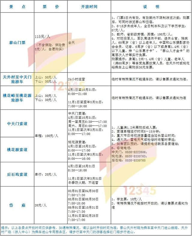 春暖花开，如果来泰山，请收好这份最新泰山旅游攻略！