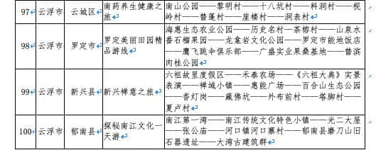 云浮有4条精品线路入围广东省乡村旅游精品路线！今天我们去这个......