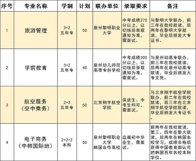 泉州工商旅游学校，梦想起航的地方