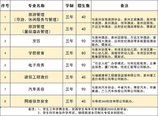 泉州工商旅游学校，梦想起航的地方