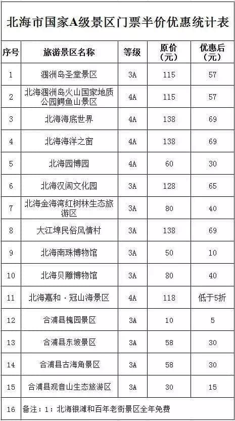 品味广西从北海开始 北海所有A级景点5折优惠背起行囊说走就走