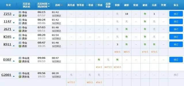 南阳出发不到100元到西安！登华山、玩古城、吃美食，3天就够！