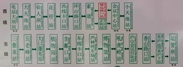 庐山攻略：旅游景点高达30处，但再怎么样不可错过这2个景点！