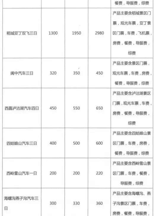 史上最全四川权威旅游参考价，爱出去耍的一定要收藏！以后不怕被“烧”！