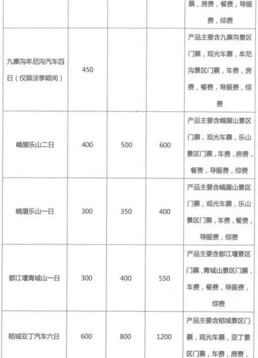 史上最全四川权威旅游参考价，爱出去耍的一定要收藏！以后不怕被“烧”！