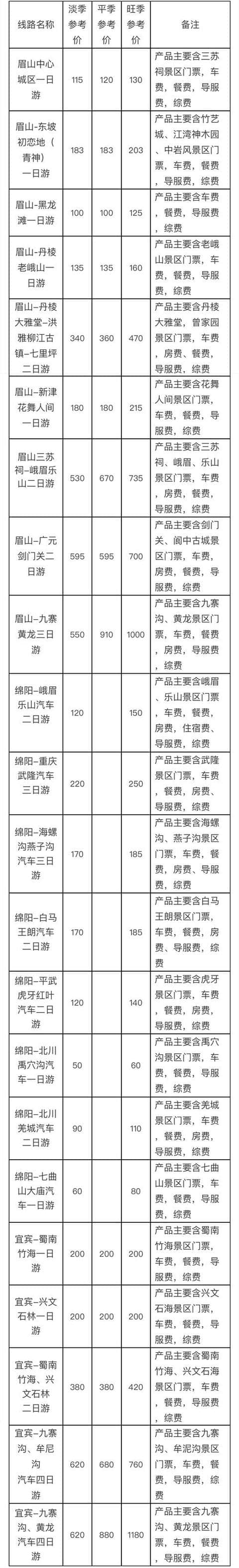 史上最全四川权威旅游参考价，爱出去耍的一定要收藏！以后不怕被“烧”！