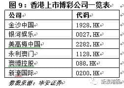 港股通稀缺标的之博彩公司篇：澳门博彩业概览