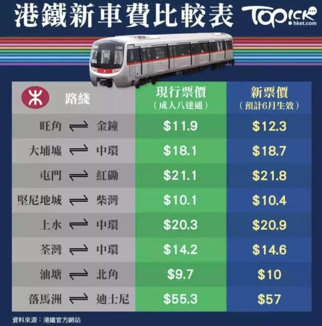 2019年，去香港旅游成本暴涨！省钱游玩攻略来了