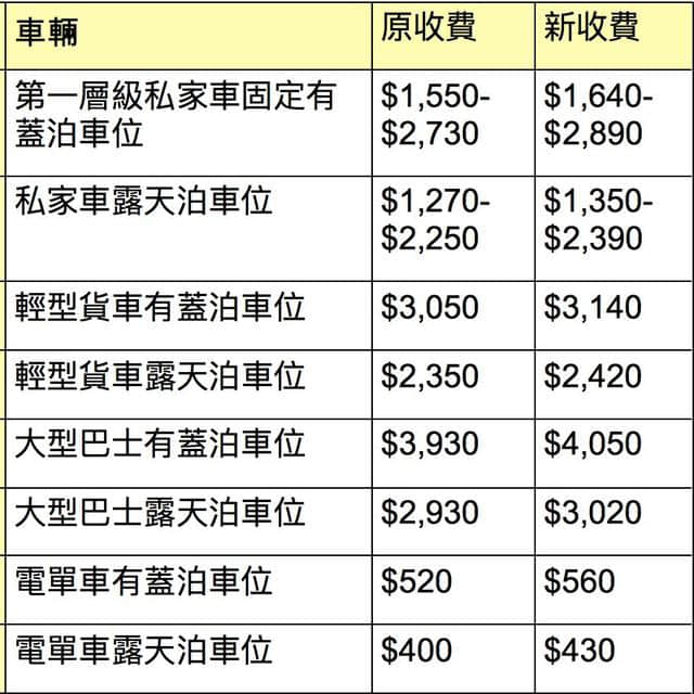 2019年，去香港旅游成本暴涨！省钱游玩攻略来了