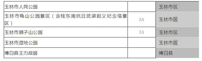 1月1日起，贺州这9个景区免费开放，广西多景区将实行政府定价！