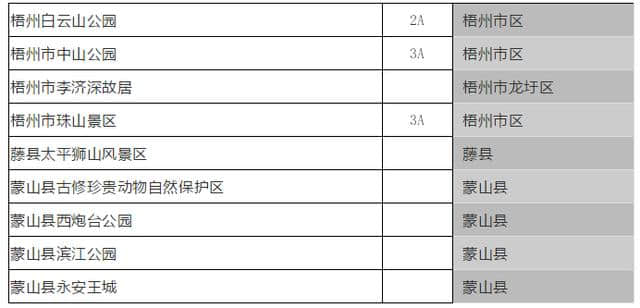 1月1日起，贺州这9个景区免费开放，广西多景区将实行政府定价！