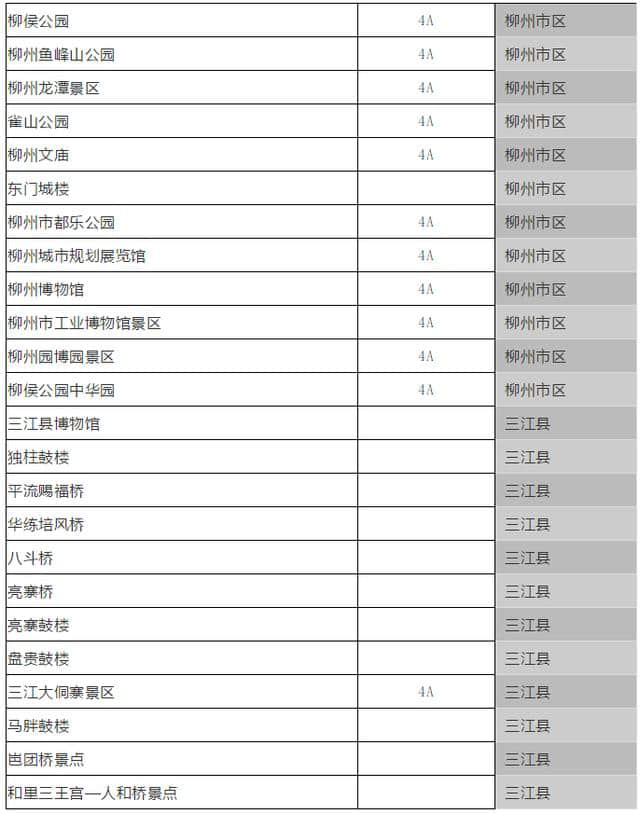 1月1日起，贺州这9个景区免费开放，广西多景区将实行政府定价！