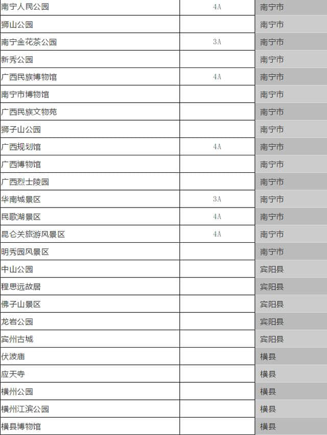 1月1日起，贺州这9个景区免费开放，广西多景区将实行政府定价！