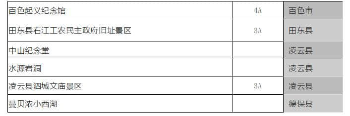 1月1日起，贺州这9个景区免费开放，广西多景区将实行政府定价！