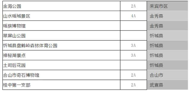 1月1日起，贺州这9个景区免费开放，广西多景区将实行政府定价！