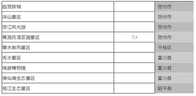 1月1日起，贺州这9个景区免费开放，广西多景区将实行政府定价！