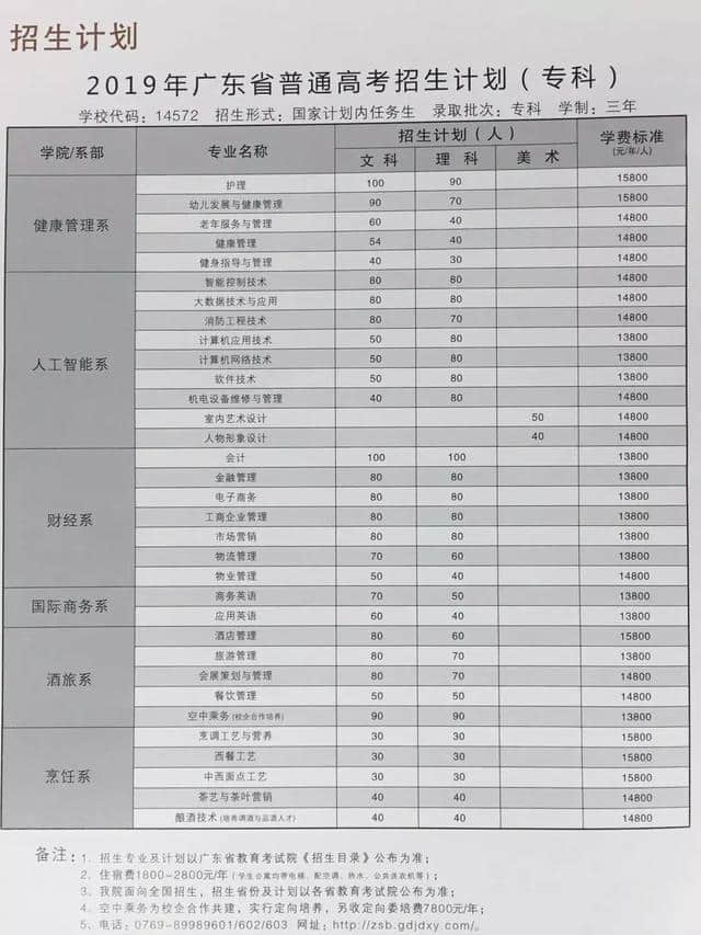 广东酒店管理学院 | 2019年招生简介