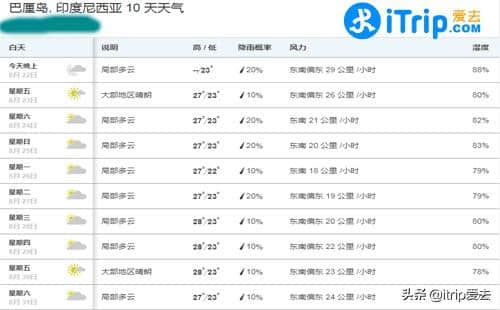 悄悄告诉你：蜜月胜地巴厘岛气候特点和未来十天天气预报