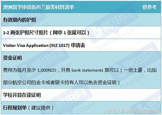 正需要！澳洲留学生如何快速申请新西兰旅签？