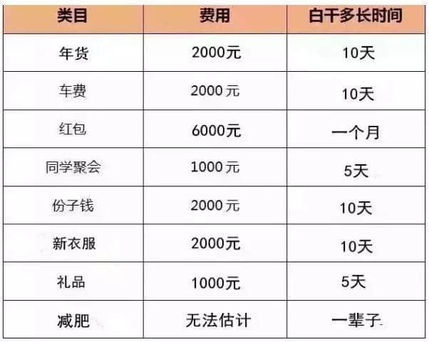 存款低于30000的厦门人不要看！过年要花多少钱？算完要哭了……