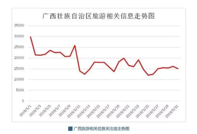 2019最权威的广西旅游行业数据来了！榜首景点、美食、酒店你知道吗？