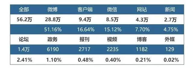 2019最权威的广西旅游行业数据来了！榜首景点、美食、酒店你知道吗？