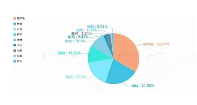 2019最权威的广西旅游行业数据来了！榜首景点、美食、酒店你知道吗？