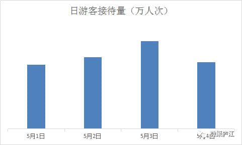 最新！庐江五一旅游大数据揭晓，原来大家都喜欢去这里……