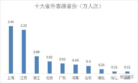 最新！庐江五一旅游大数据揭晓，原来大家都喜欢去这里……