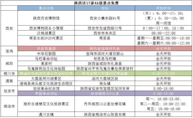 免费，在西安旅游这些景区统统不花钱~不知道就亏大了！