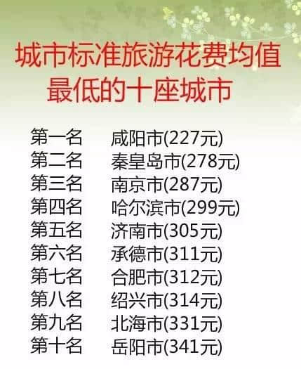 谁说厦门玩一天要547的！超省钱的玩法在这儿……