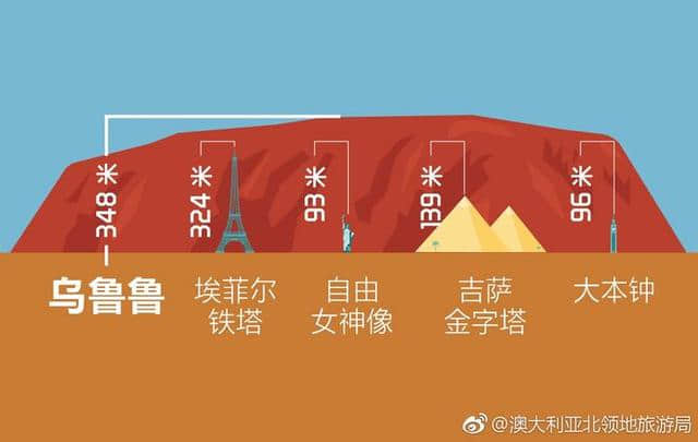 全家游澳洲，去这些地方才不留遗憾