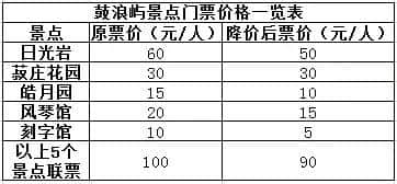 第一次去鼓浪屿？收好这份游玩攻略，像当地人一样去旅行！