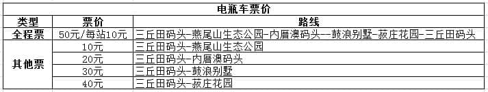 第一次去鼓浪屿？收好这份游玩攻略，像当地人一样去旅行！