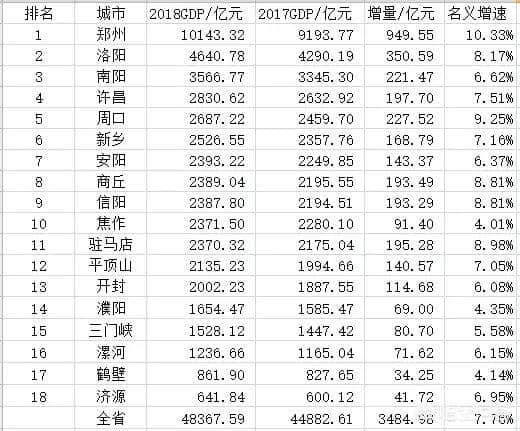 安阳是一座怎样的城市？这里介绍