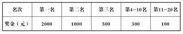 「赛事报名」沽源天鹅湖草原湿地半程马拉松——旅游、跑马、看世界杯决赛