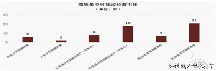 【今贵州】春节假期，415.13万人次游六盘水，旅游总收入同比增长52.35%