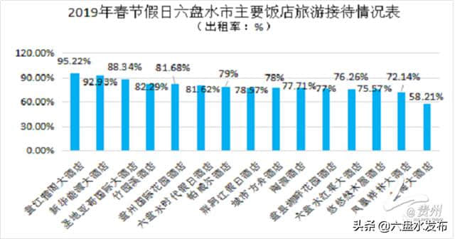 【今贵州】春节假期，415.13万人次游六盘水，旅游总收入同比增长52.35%